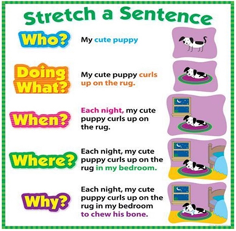 Stretch Sentences Worksheet
